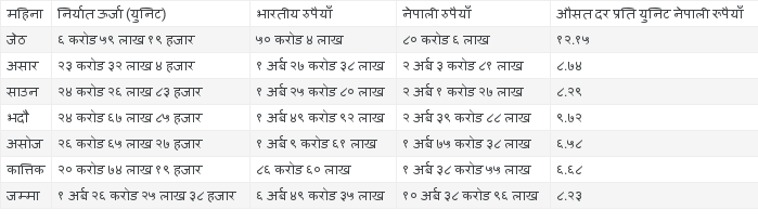 chart (1)1668768799.png